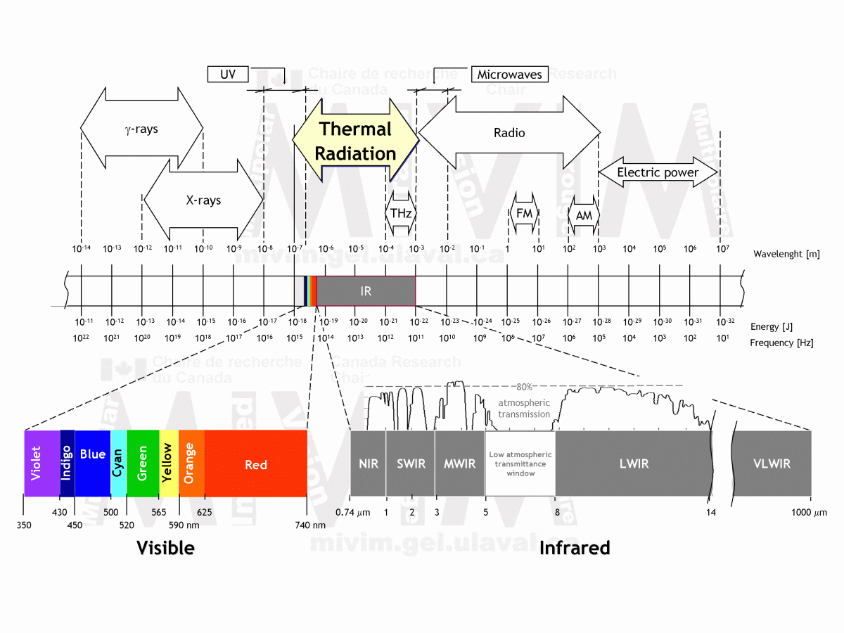 ir-spectrum